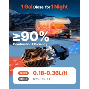 8KW Diesel Air Heater with Remote Control - Thumbnail Image 2