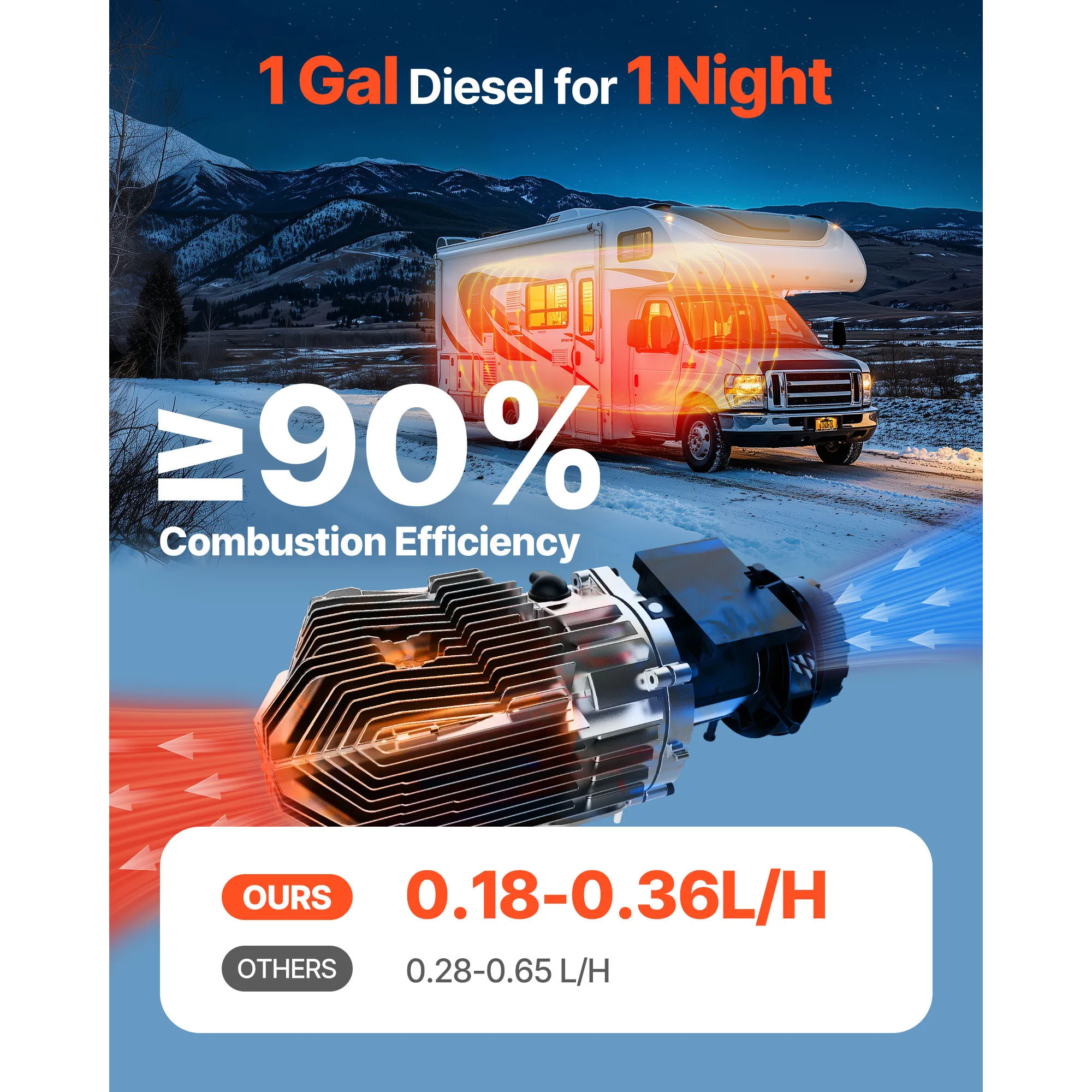 8KW Diesel Air Heater with Remote Control - Image 2