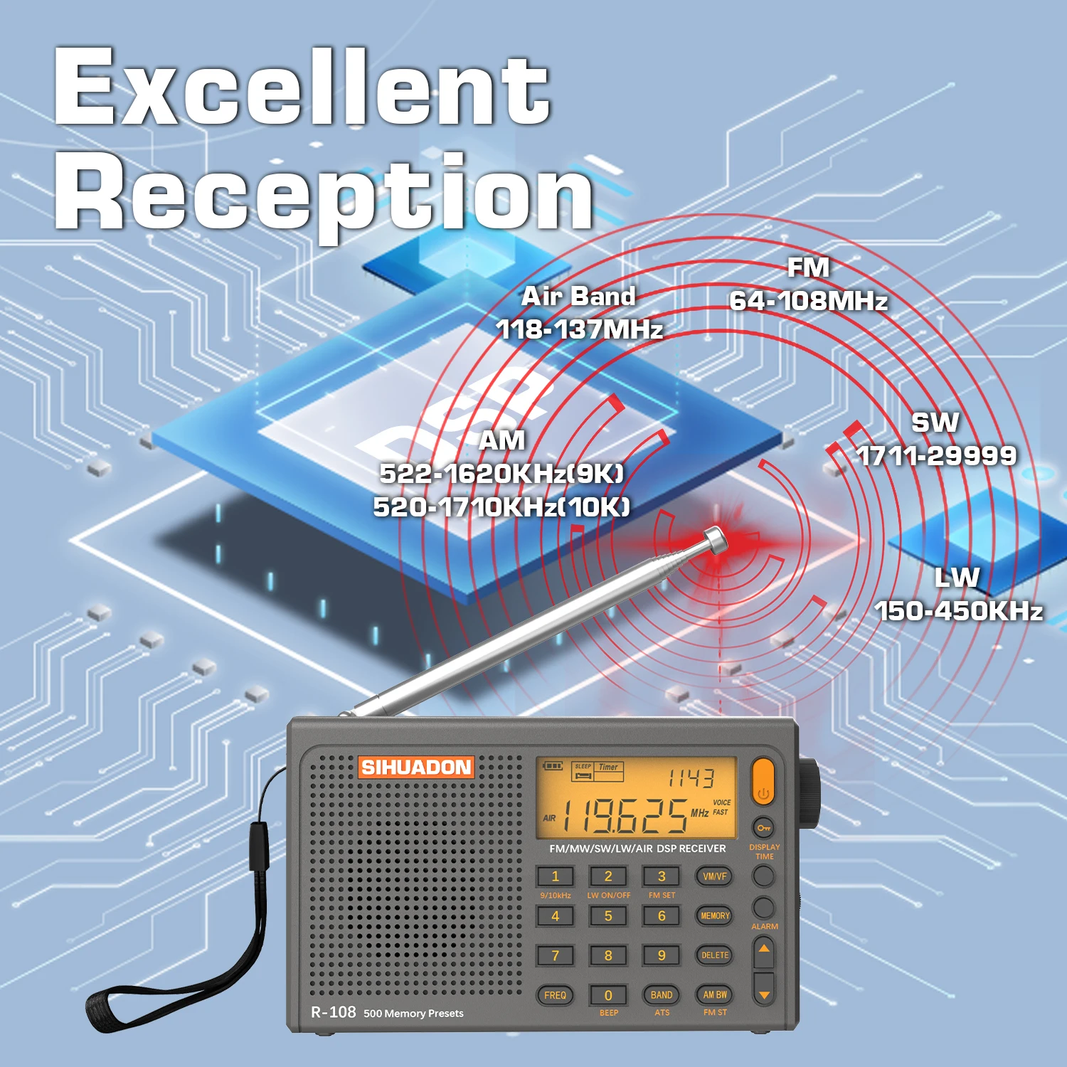 SIHUADON R108 DSP Radio AM FM SW LW Airband Full Band Receive - Image 1