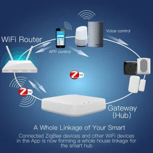 Tuya ZigBee 3.0 Smart Gateway Hub - Thumbnail Image 3