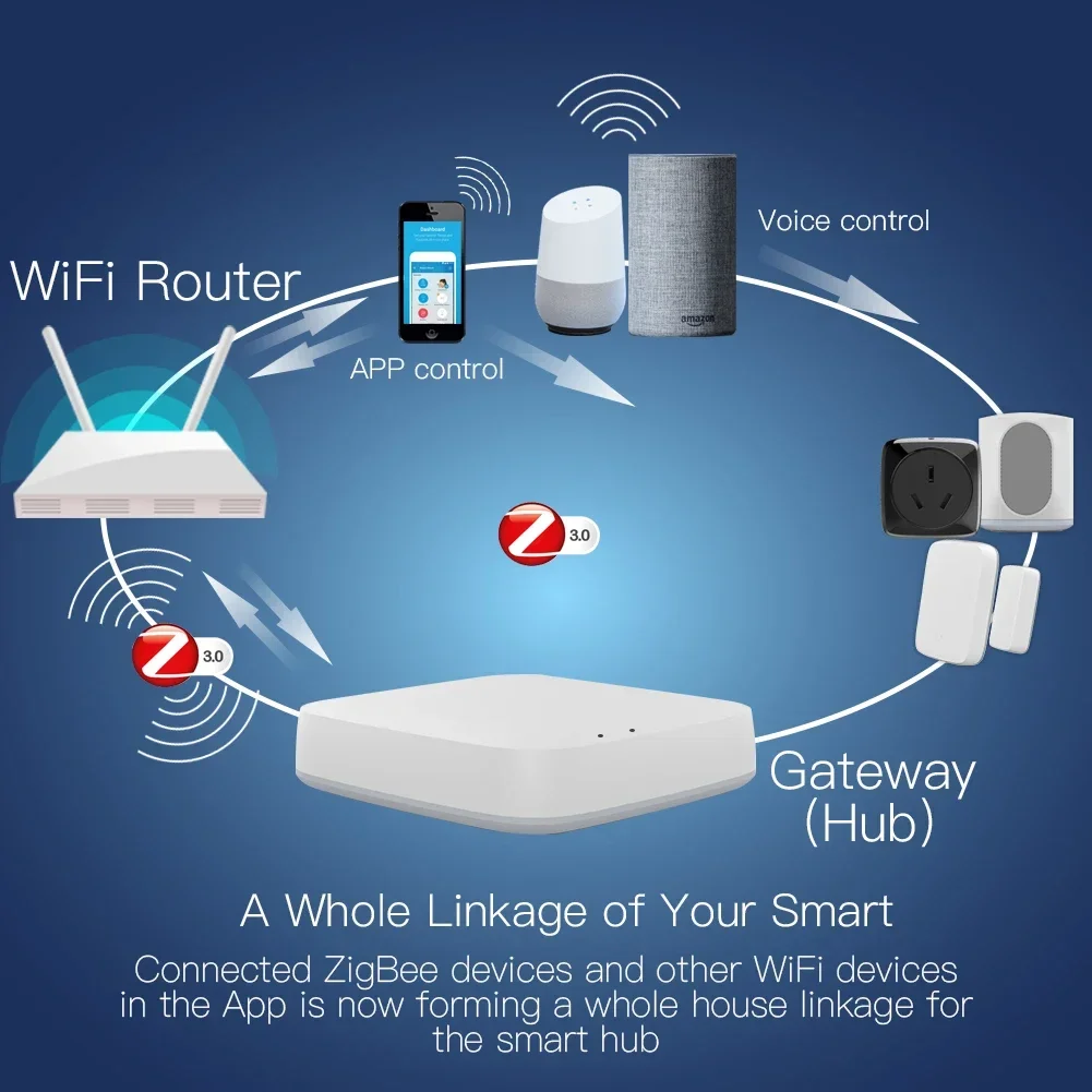 Tuya ZigBee 3.0 Smart Gateway Hub - Image 3